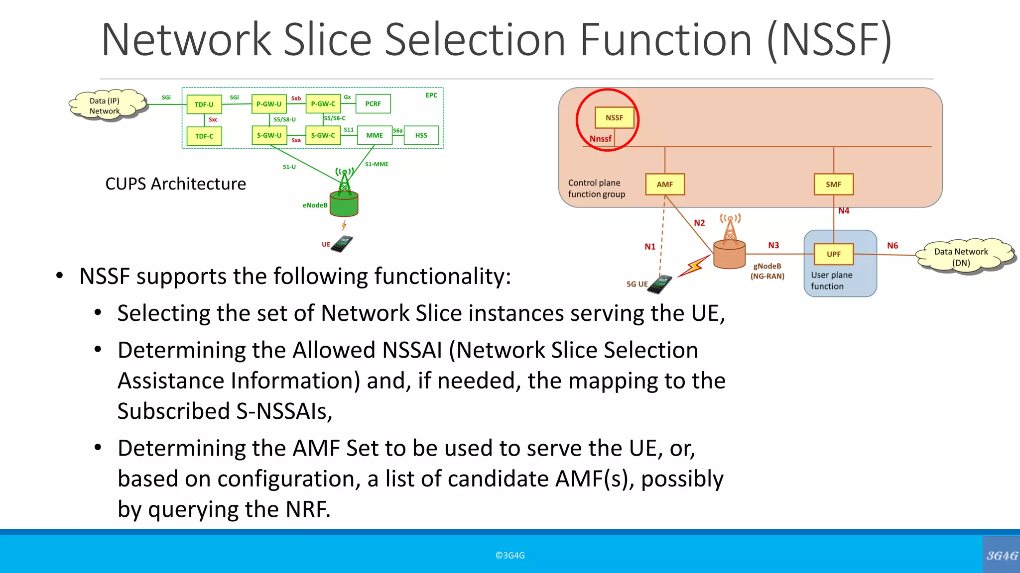 Network Slice Selection Function (NSSF)
©3G4G
• NSSF supports the following functionality:
• Selecting the set of Network Slice instances serving the UE,
• Determining the Allowed NSSAI (Network Slice Selection
Assistance Information) and, if needed, the mapping to the
Subscribed S-NSSAIs,
• Determining the AMF Set to be used to serve the UE, or,
based on configuration, a list of candidate AMF(s), possibly
by querying the NRF.
CUPS Architecture
 