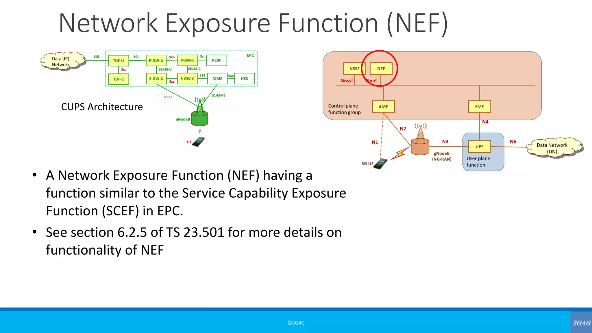 Network Exposure Function (NEF)
©3G4G
• A Network Exposure Function (NEF) having a
function similar to the Service Capability Exposure
Function (SCEF) in EPC.
• See section 6.2.5 of TS 23.501 for more details on
functionality of NEF
CUPS Architecture
 