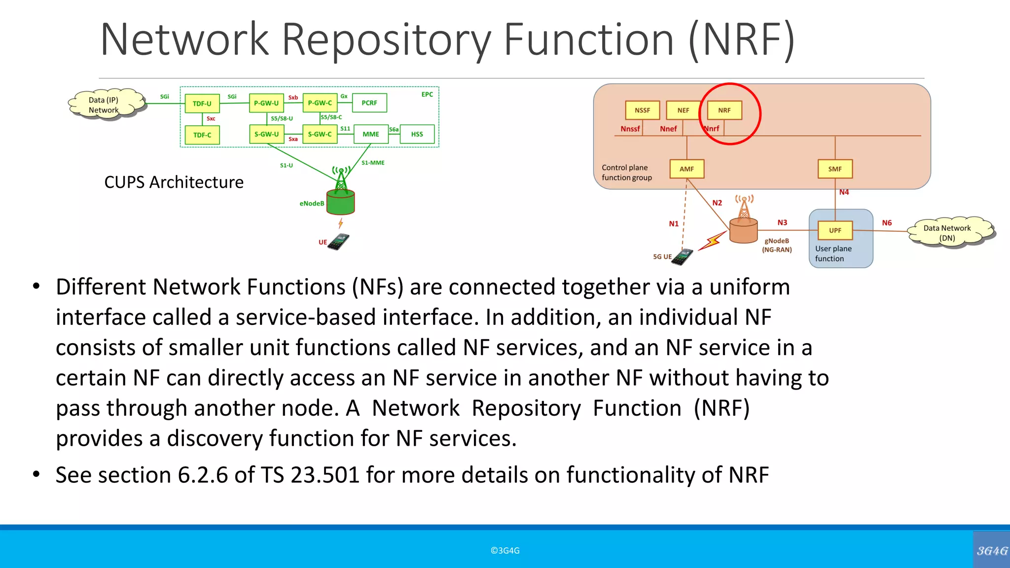 Network Repository Function (NRF)
©3G4G
• Different Network Functions (NFs) are connected together via a uniform
interface called a service-based interface. In addition, an individual NF
consists of smaller unit functions called NF services, and an NF service in a
certain NF can directly access an NF service in another NF without having to
pass through another node. A Network Repository Function (NRF)
provides a discovery function for NF services.
• See section 6.2.6 of TS 23.501 for more details on functionality of NRF
CUPS Architecture
 