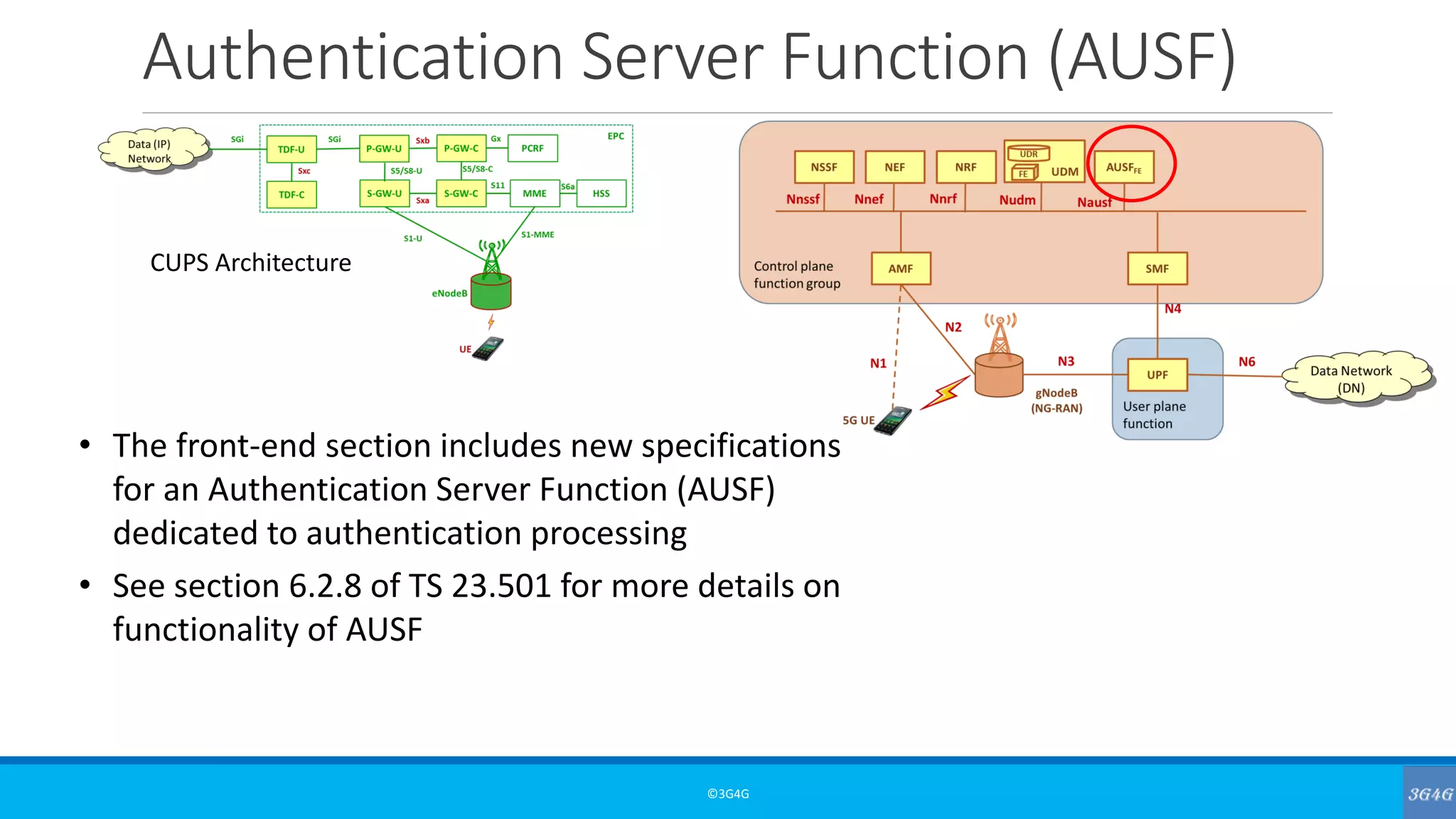 Authentication Server Function (AUSF)
©3G4G
• The front-end section includes new specifications
for an Authentication Server Function (AUSF)
dedicated to authentication processing
• See section 6.2.8 of TS 23.501 for more details on
functionality of AUSF
CUPS Architecture
 