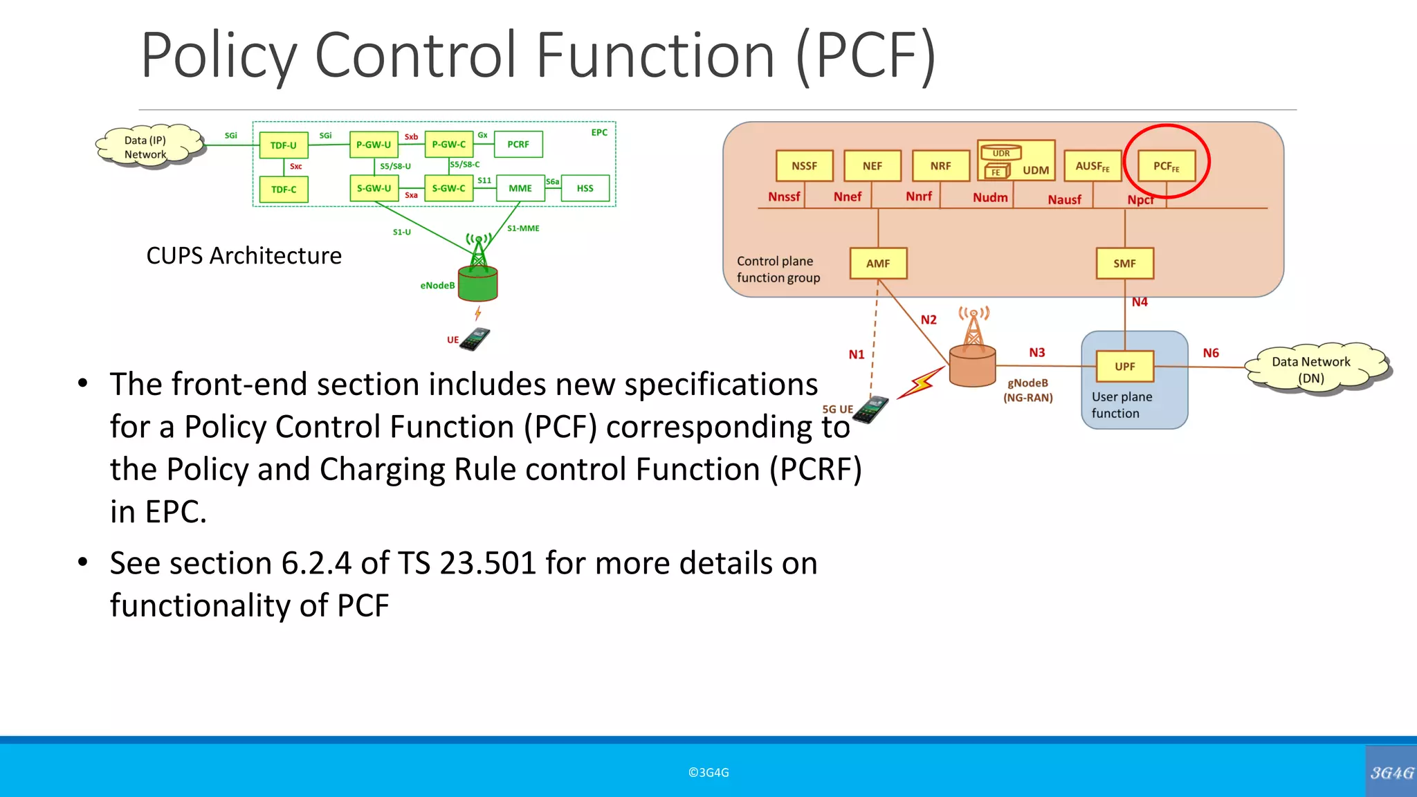 Policy Control Function (PCF)
©3G4G
• The front-end section includes new specifications
for a Policy Control Function (PCF) corresponding to
the Policy and Charging Rule control Function (PCRF)
in EPC.
• See section 6.2.4 of TS 23.501 for more details on
functionality of PCF
CUPS Architecture
 