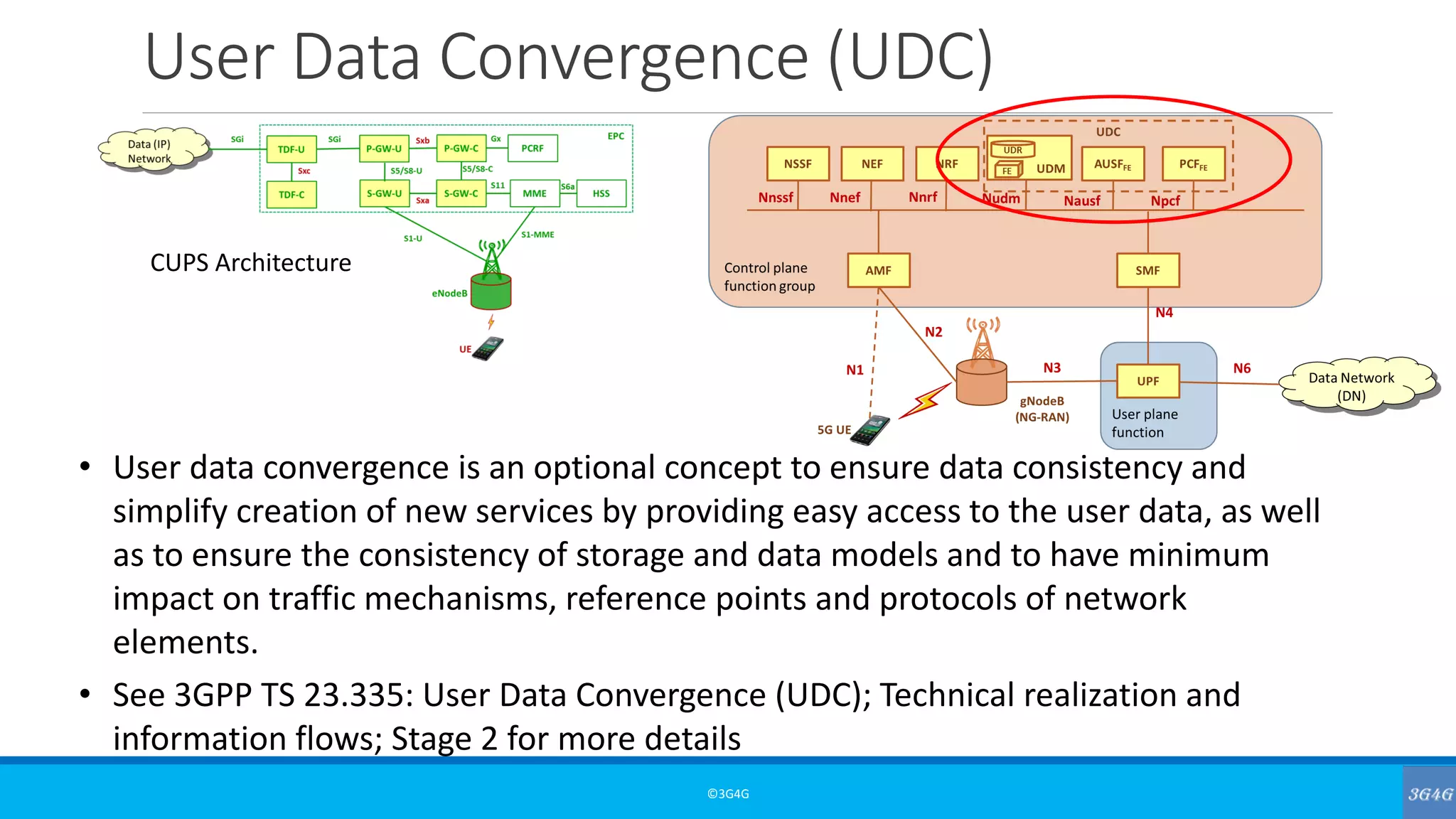 User Data Convergence (UDC)
©3G4G
• User data convergence is an optional concept to ensure data consistency and
simplify creation of new services by providing easy access to the user data, as well
as to ensure the consistency of storage and data models and to have minimum
impact on traffic mechanisms, reference points and protocols of network
elements.
• See 3GPP TS 23.335: User Data Convergence (UDC); Technical realization and
information flows; Stage 2 for more details
CUPS Architecture
 