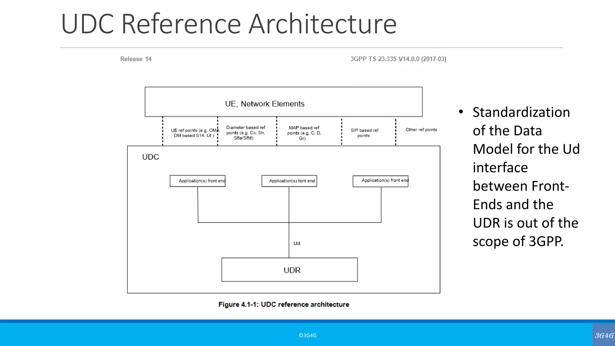 UDC Reference Architecture
©3G4G
• Standardization
of the Data
Model for the Ud
interface
between Front-
Ends and the
UDR is out of the
scope of 3GPP.
 