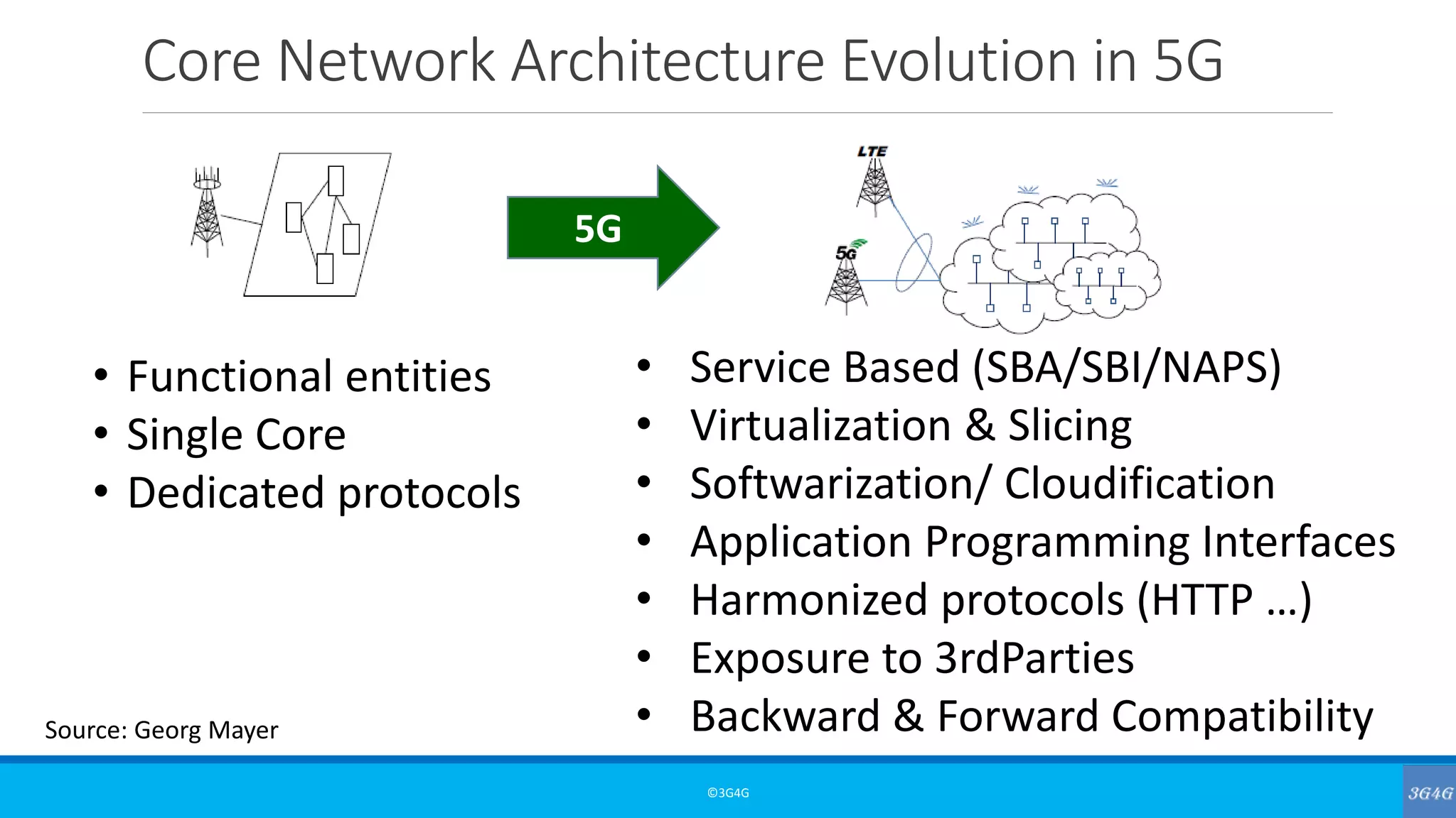 Core Network Architecture Evolution in 5G
©3G4G
• Functional entities
• Single Core
• Dedicated protocols
• Service Based (SBA/SBI/NAPS)
• Virtualization & Slicing
• Softwarization/ Cloudification
• Application Programming Interfaces
• Harmonized protocols (HTTP …)
• Exposure to 3rdParties
• Backward & Forward Compatibility
5G
Source: Georg Mayer
 