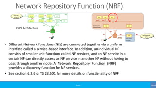 Network Repository Function (NRF)
©3G4G
• Different Network Functions (NFs) are connected together via a uniform
interface...