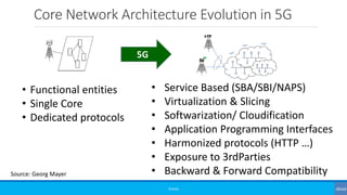 Core Network Architecture Evolution in 5G
©3G4G
• Functional entities
• Single Core
• Dedicated protocols
• Service Based ...