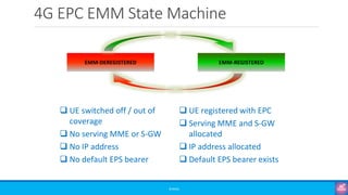 4G EPC EMM State Machine
©3G4G
❑ UE switched off / out of
coverage
❑ No serving MME or S-GW
❑ No IP address
❑ No default EPS bearer
❑ UE registered with EPC
❑ Serving MME and S-GW
allocated
❑ IP address allocated
❑ Default EPS bearer exists
EMM-DEREGISTERED EMM-REGISTERED
 