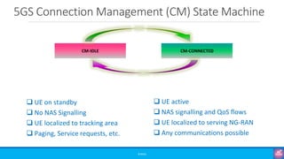 5GS Connection Management (CM) State Machine
©3G4G
❑ UE on standby
❑ No NAS Signalling
❑ UE localized to tracking area
❑ Paging, Service requests, etc.
❑ UE active
❑ NAS signalling and QoS flows
❑ UE localized to serving NG-RAN
❑ Any communications possible
CM-IDLE CM-CONNECTED
 
