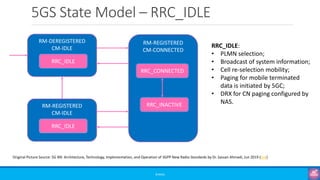 5GS State Model – RRC_IDLE
©3G4G
RM-DEREGISTERED
CM-IDLE
RRC_IDLE
RM-REGISTERED
CM-IDLE
RRC_IDLE
RM-REGISTERED
CM-CONNECTED
RRC_INACTIVE
RRC_CONNECTED
Original Picture Source: 5G NR: Architecture, Technology, Implementation, and Operation of 3GPP New Radio Standards by Dr. Sassan Ahmadi, Jun 2019 (link)
RRC_IDLE:
• PLMN selection;
• Broadcast of system information;
• Cell re-selection mobility;
• Paging for mobile terminated
data is initiated by 5GC;
• DRX for CN paging configured by
NAS.
 