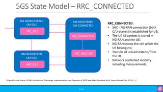 5GS State Model – RRC_CONNECTED
©3G4G
RM-DEREGISTERED
CM-IDLE
RRC_IDLE
RM-REGISTERED
CM-IDLE
RRC_IDLE
RM-REGISTERED
CM-CONNECTED
RRC_INACTIVE
RRC_CONNECTED
Original Picture Source: 5G NR: Architecture, Technology, Implementation, and Operation of 3GPP New Radio Standards by Dr. Sassan Ahmadi, Jun 2019 (link)
RRC_CONNECTED:
• 5GC - NG-RAN connection (both
C/U-planes) is established for UE;
• The UE AS context is stored in
NG-RAN and the UE;
• NG-RAN knows the cell which the
UE belongs to;
• Transfer of unicast data to/from
the UE;
• Network controlled mobility
including measurements.
 