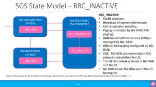 5GS State Model – RRC_INACTIVE
©3G4G
RM-DEREGISTERED
CM-IDLE
RRC_IDLE
RM-REGISTERED
CM-IDLE
RRC_IDLE
RM-REGISTERED
CM-CONNECTED
RRC_INACTIVE
RRC_CONNECTED
Original Picture Source: 5G NR: Architecture, Technology, Implementation, and Operation of 3GPP New Radio Standards by Dr. Sassan Ahmadi, Jun 2019 (link)
RRC_INACTIVE:
• PLMN selection;
• Broadcast of system information;
• Cell re-selection mobility;
• Paging is initiated by NG-RAN (RAN
paging);
• RAN-based notification area (RNA) is
managed by NG- RAN;
• DRX for RAN paging configured by NG-
RAN;
• 5GC - NG-RAN connection (both C/U-
planes) is established for UE;
• The UE AS context is stored in NG-RAN
and the UE;
• NG-RAN knows the RNA which the UE
belongs to.
 