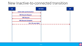 New Inactive-to-connected transition
©3G4G
UE NR RAN CN
Initial radio synchronization
RRC Resume Request
RRC Resume
RRC Resume Complete
[UL / DL user data]
 
