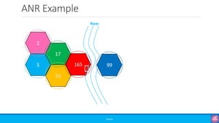 3GPP SON Series: SON in 3GPP Release-8 – ANR | PDF