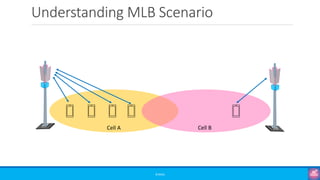 Understanding MLB Scenario
©3G4G
Cell A Cell B
 