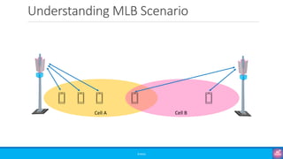 Understanding MLB Scenario
©3G4G
Cell A Cell B
 