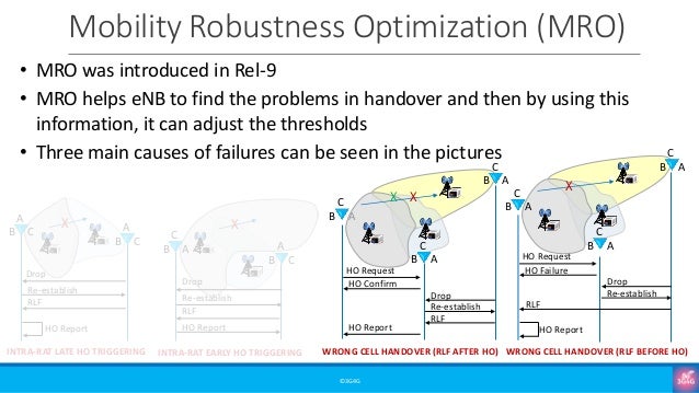 3GPP SON Series: Mobility Robustness Optimization (MRO) | PDF