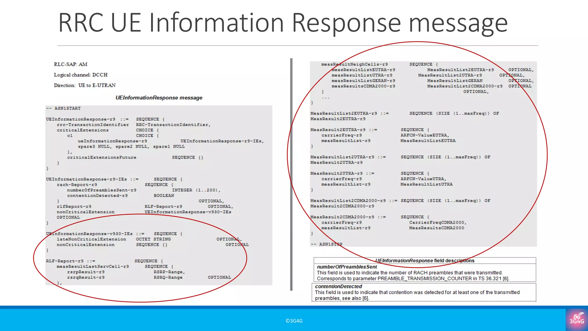 RRC UE Information Response message
©3G4G
 