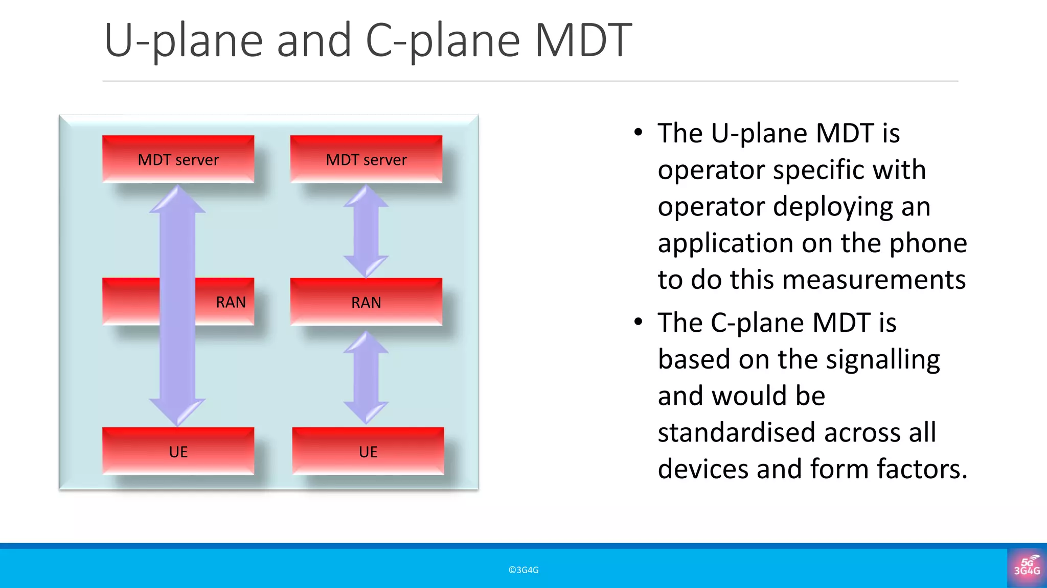 U-plane and C-plane MDT
©3G4G
• The U-plane MDT is
operator specific with
operator deploying an
application on the phone
to do this measurements
• The C-plane MDT is
based on the signalling
and would be
standardised across all
devices and form factors.
MDT server MDT server
RAN
RAN
UE
UE
 