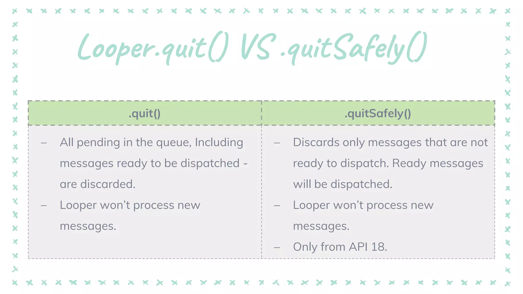 Looper.quit() VS .quitSafely()
.quit() .quitSafely()
– All pending in the queue, Including
messages ready to be dispatched -
are discarded.
– Looper won’t process new
messages.
– Discards only messages that are not
ready to dispatch. Ready messages
will be dispatched.
– Looper won’t process new
messages.
– Only from API 18.
 