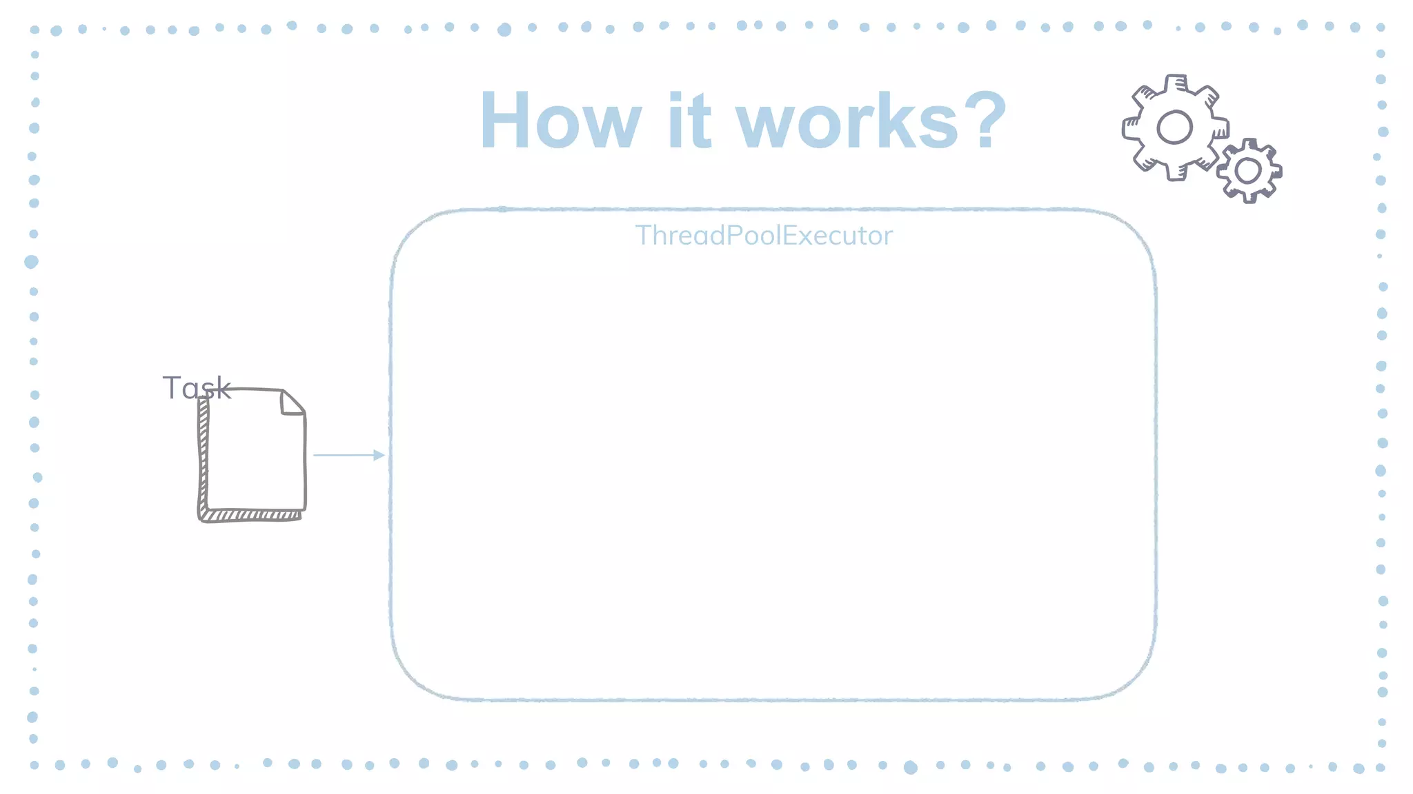 How it works?
Task
ThreadPoolExecutor
Threads Pool
Queue
 