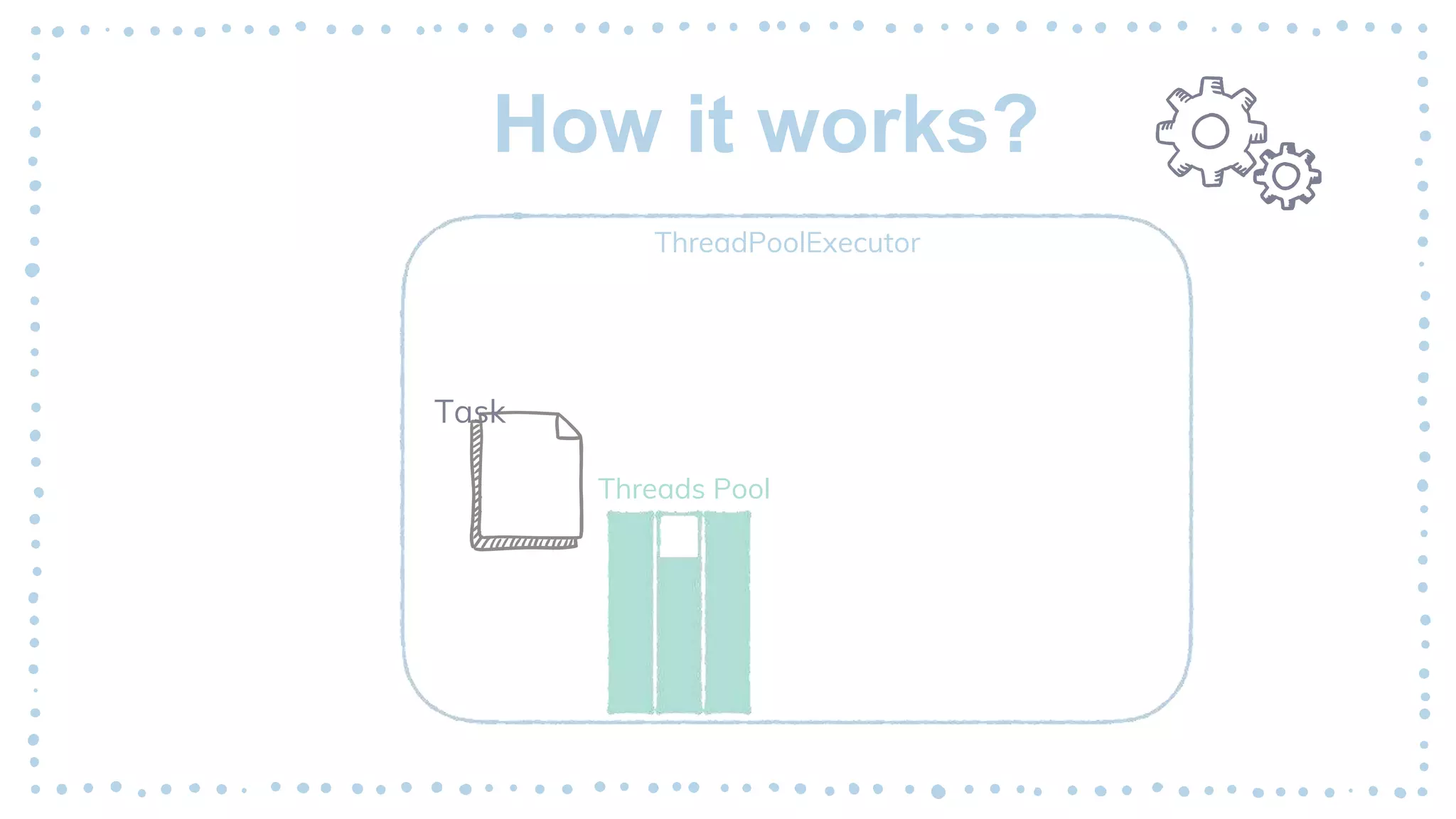 How it works?
Task
ThreadPoolExecutor
Threads Pool
Queue
 
