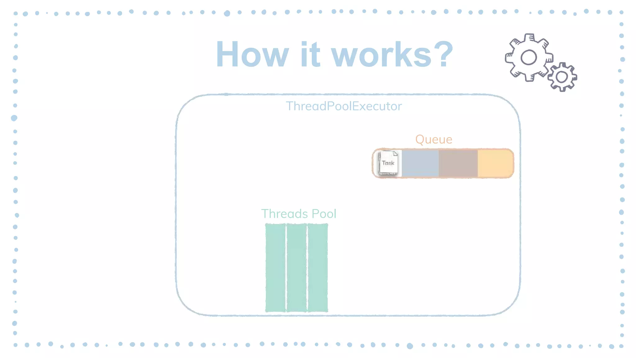 How it works?
ThreadPoolExecutor
Threads Pool
Queue
 