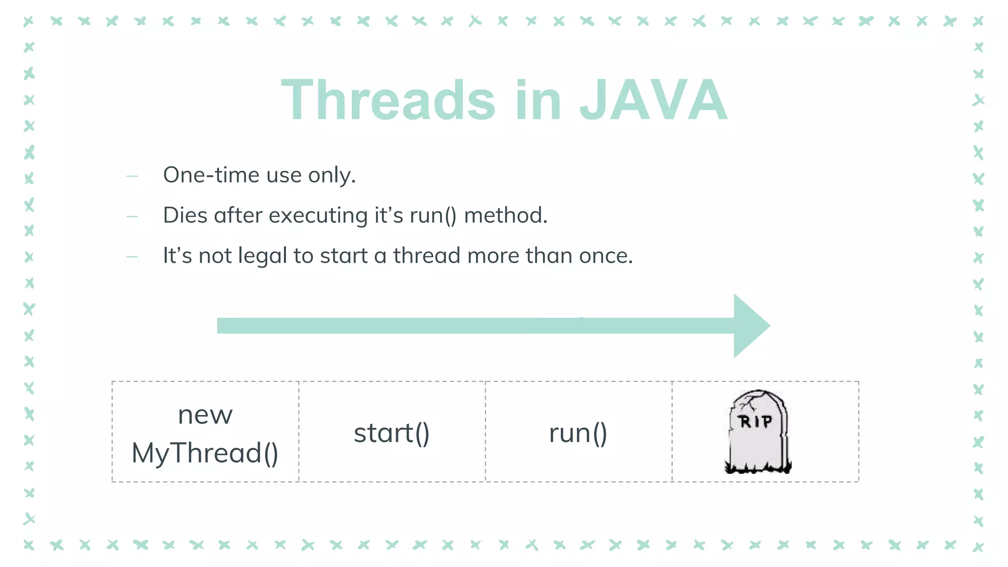 Threads in JAVA
new
MyThread()
start() run()
– One-time use only.
– Dies after executing it’s run() method.
– It’s not legal to start a thread more than once.
 