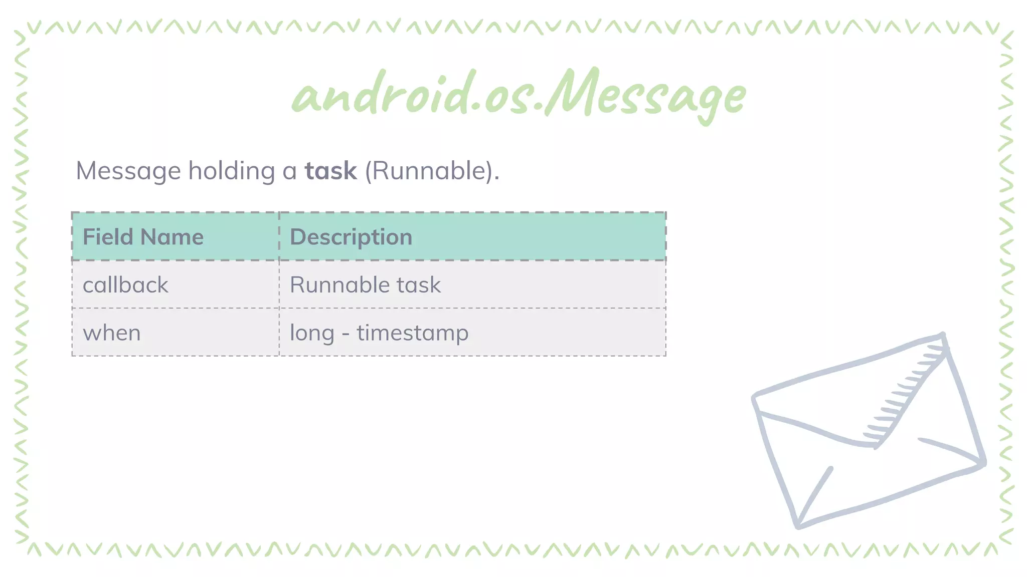 android.os.Message
Message holding a task (Runnable).
Field Name Description
callback Runnable task
when long - timestamp
 