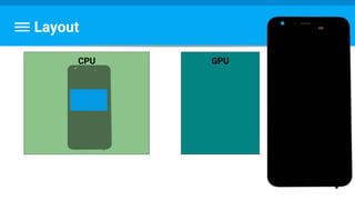 Layout
CPU GPU
 