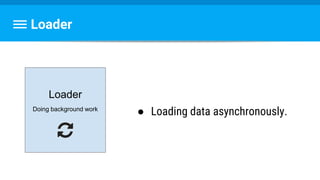 Loader
Loader
Doing background work
● Loading data asynchronously.
 