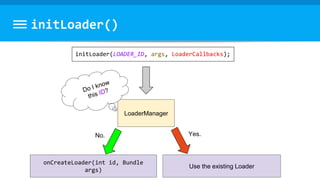 initLoader()
LoaderManager
initLoader(LOADER_ID, args, LoaderCallbacks);
No.
onCreateLoader(int id, Bundle
args)
Use the existing Loader
Yes.
 