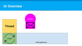 Overview
Thread
Looper
MessageQueue
Handler
 