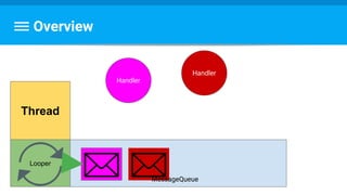 Overview
Thread
Looper
Handler
Handler
MessageQueue
 