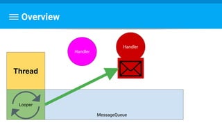 Overview
Thread
Looper
Handler
Handler
MessageQueue
 