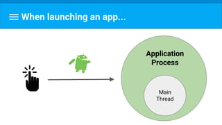 Application
Process
Main
Thread
When launching an app...
 