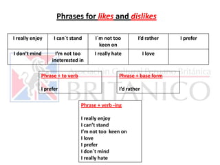 Phrases for likes and dislikes
I really enjoy I can´t stand I´m not too
keen on
I’d rather I prefer
I don’t mind I’m not too
ineterested in
I really hate I love
Phrase + to verb
I prefer
Phrase + base form
I’d rather
Phrase + verb -ing
I really enjoy
I can’t stand
I’m not too keen on
I love
I prefer
I don´t mind
I really hate
 