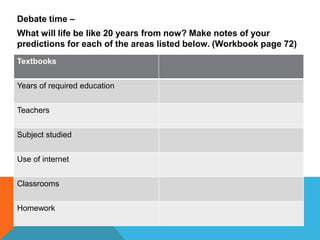 Debate time –
What will life be like 20 years from now? Make notes of your
predictions for each of the areas listed below. (Workbook page 72)
Textbooks


Years of required education


Teachers


Subject studied


Use of internet


Classrooms


Homework
 