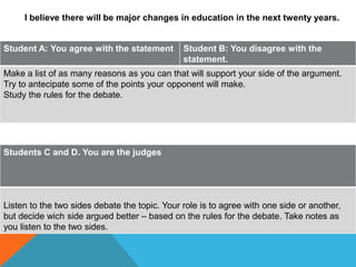 I believe there will be major changes in education in the next twenty years.


Student A: You agree with the statement        Student B: You disagree with the
                                               statement.
Make a list of as many reasons as you can that will support your side of the argument.
Try to antecipate some of the points your opponent will make.
Study the rules for the debate.




Students C and D. You are the judges




Listen to the two sides debate the topic. Your role is to agree with one side or another,
but decide wich side argued better – based on the rules for the debate. Take notes as
you listen to the two sides.
 