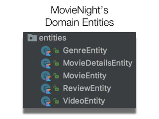 MovieNight’s
Domain Entities
 