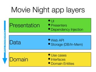 Movie Night app layers
Presentation
Data
Domain
•UI
•Presenters
•Dependency Injection
•Web API
•Storage (DB/In-Mem)
•Use cases
•Interfaces
•Domain Entities
DependenciesFlow
 