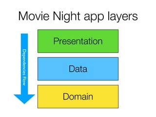 Movie Night app layers
Presentation
Data
Domain
DependenciesFlow
 