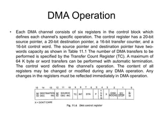 Comprehensive Overview of the Intel 80186 Microprocessor Architecture ...