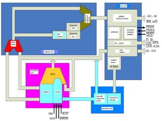 Comprehensive Overview of the Intel 80186 Microprocessor Architecture ...