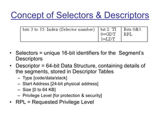 Comprehensive Overview of the Intel 80186 Microprocessor Architecture ...