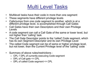 Comprehensive Overview of the Intel 80186 Microprocessor Architecture ...