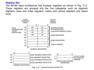 Comprehensive Overview of the Intel 80186 Microprocessor Architecture ...