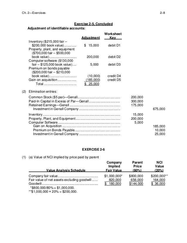 Advanced Accounting 12th Edition Fischer Solutions Manual