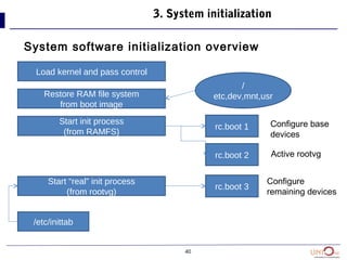 40
3. System initialization
System software initialization overview
Load kernel and pass control
Restore RAM file system
from boot image
Start init process
(from RAMFS)
Start “real” init process
(from rootvg)
rc.boot 1
rc.boot 2
rc.boot 3
/
etc,dev,mnt,usr
/etc/inittab
Configure base
devices
Active rootvg
Configure
remaining devices
 