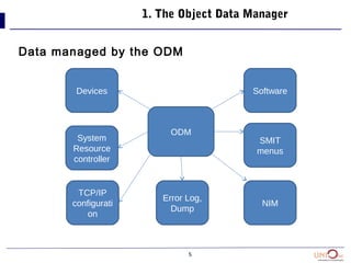 5
1. The Object Data Manager
Data managed by the ODM
ODM
Devices
System
Resource
controller
TCP/IP
configurati
on
Error Log,
Dump
NIM
SMIT
menus
Software
 