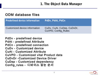 7
1. The Object Data Manager
ODM database files
PdDv - predefined device
PdAt - predefined Attribute
PdCn - predefined connection
CuDv - Customized device
CuAt - Customized Attribute
CuVPD - Customized vital Product data
CuDvDr -Customized Device Driver
CuDep - Customized dependency
Config_rules - 디바이스 잡는 순서
Predefined device information PdDv, PdAt, PdCn
Customized device information CuDv, CuAt, CuDep, CuDvDr,
CuVPD, Config_Rules
 